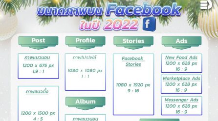 ขนาดภาพบน Facebook ในปี 2022