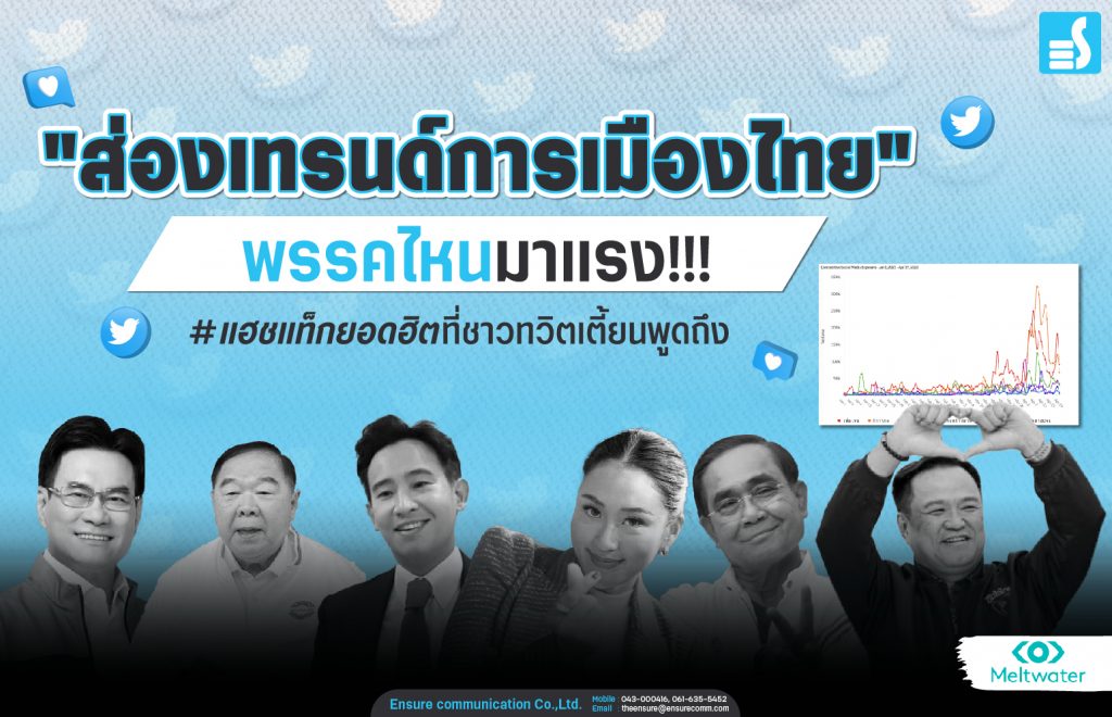 การเมือง เลือกตั้ง2566 ทวิตเตอร์ twitter meltwater social_listening