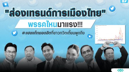 Meltwater พาส่องเทรนด์การเมืองไทย พรรคไหนมาแรง!!!