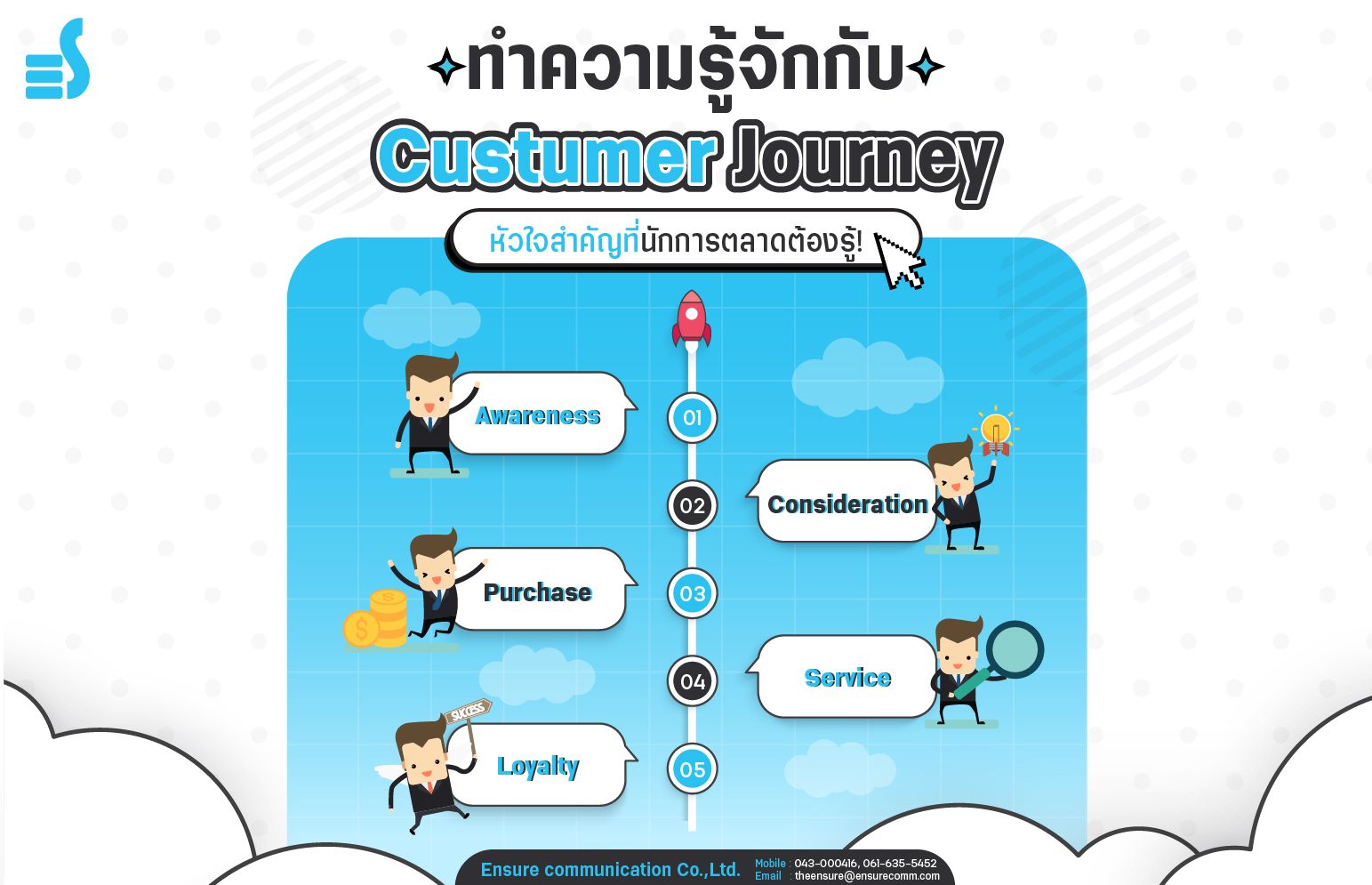 marketing การตลาด customer Custumer Journey